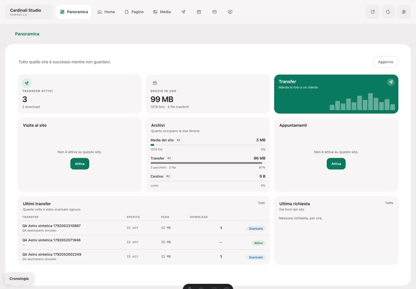 Adminkit: administration dashboard / pannello di amministrazione